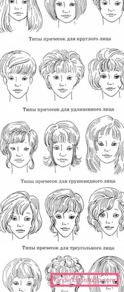 Жіночі зачіски для особи трикутної форми