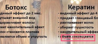 Ботокс для волосся. Все що потрібно знати про популярну процедурі