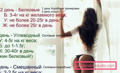 білково вуглеводне чергування білково вуглеводне чергування