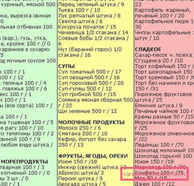 гликемическая таблиця гликемическая таблиця