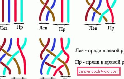 коса з 5 пасом схема плетіння Як плести косу з 5 пасом - схема плетіння і покрокова інструкція