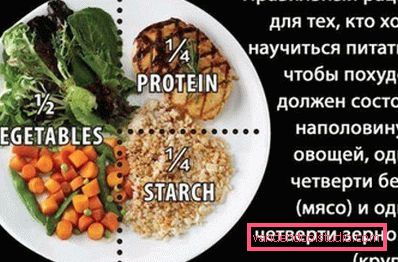 поділ раціону поділ раціону