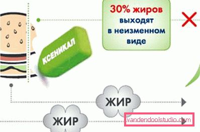 дію засоби дію засоби