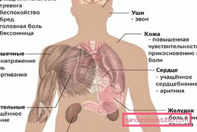 симптоми передозування кофеїном симптоми передозування кофеїном