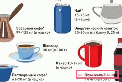 вміст кофеїну в їжі вміст кофеїну в їжі