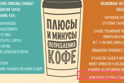 плюси і мінуси споживання кави плюси і мінуси споживання кави