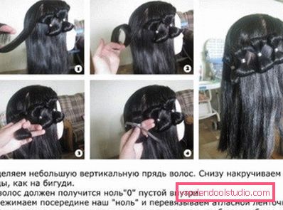 інструкція по створенню інструкція по створенню