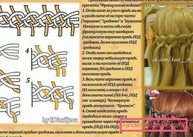 докладна інструкція заплітання докладна інструкція заплітання