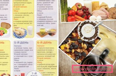 дозволені продукти дозволені продукти