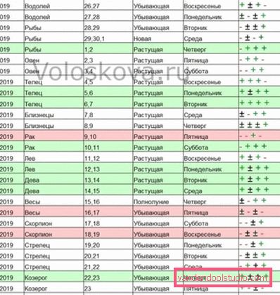 Місячний календар стрижок на березень 2019 року