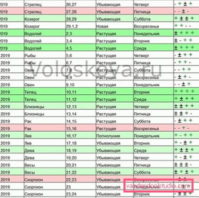 Місячний календар стрижок на січень 2019 рік