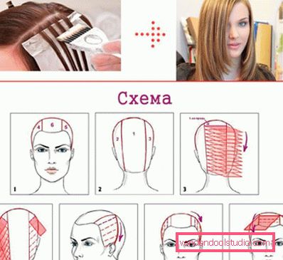Мелірування на русяве волосся - модні тенденції і фото