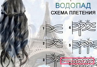 плетіння Водоспад плетіння Водоспад