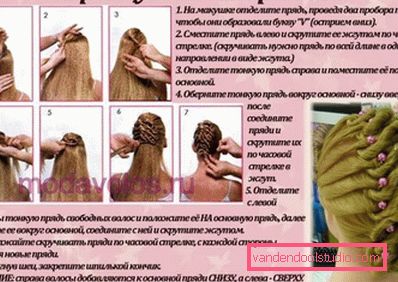 створення елегантних спіральок створення елегантних спіральок