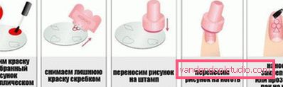 інструкція по створенню дизайну