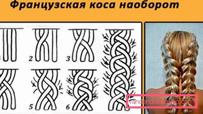 Топ найкращих зачісок для дівчаток на випускний в дитячий сад
